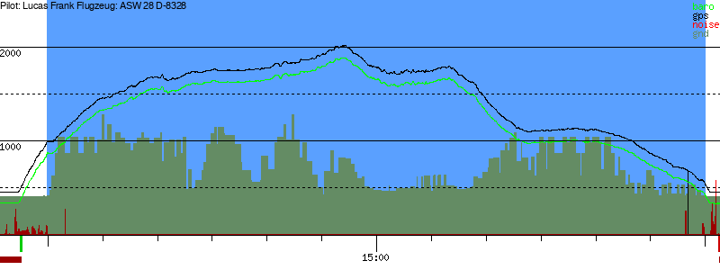 Barometer